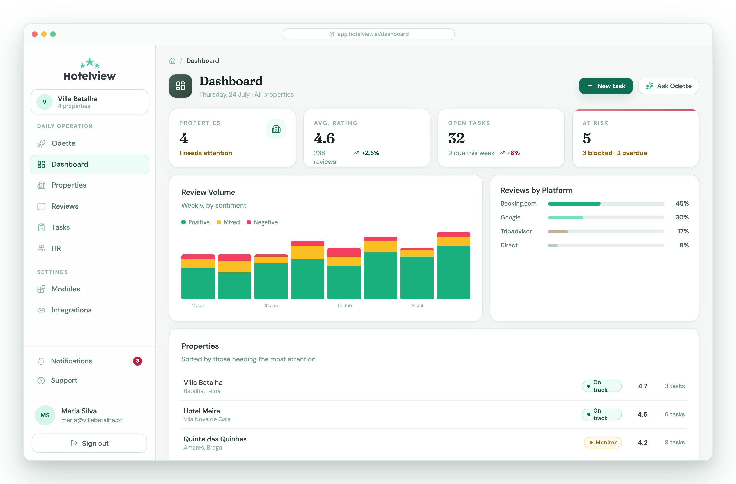 Hotelview dashboard screenshot